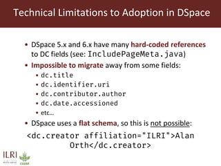 CG Core v2 schema from the DSpace perspective