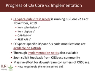 ten tweede luister moeder CG Core v2 schema from the DSpace perspective
