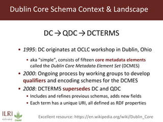 CG Core v2 schema from the DSpace perspective