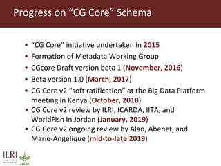CG Core v2 schema from the DSpace perspective