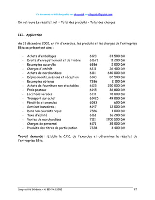 Ce document est téléchargeable sur ekogest.tk ou ekogest.blogspot.com
Comptabilité Générale – H. BENYASSINE 22
On retrouve Le résultat net = Total des produits - Total des charges
III- Application
Au 31 décembre 2002, en fin d'exercice, les produits et les charges de l'entreprise
Bêta se présentent ainsi :
- Achats d'emballages 6123 23 500 DH
- Droits d'enregistrement et de timbre 61671 11 200 DH
- Escomptes accordés 6386 2 000 DH
- Charges d'intérêt 6311 26 400 DH
- Achats de marchandises 6111 640 000 DH
- Déplacements, missions et réception 6143 82 500 DH
- Escomptes obtenus 7386 2 100 DH
- Achats de fourniture non stockables 6125 250 000 DH
- Frais postaux 6145 36 800 DH
- Locations versées 6131 78 000 DH
- Transport sur achat 61425 49 000 DH
- Pénalités et amendes 6583 600 DH
- Services bancaires : 6147 12 000 DH
- Dons non courants reçus 7586 1 000 DH
- Taxe d'édilité 6161 16 200 DH
- Ventes de marchandises 7111 1700 500 DH
- Charges de personnel 6171 35 000 DH
- Produits des titres de participation 7328 3 400 DH
Travail demandé : Etablir le C.P.C. de l'exercice et déterminer le résultat de
l'entreprise Bêta.
 