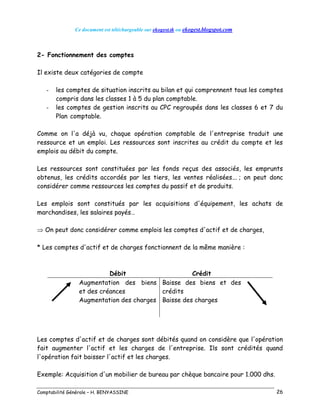 Ce document est téléchargeable sur ekogest.tk ou ekogest.blogspot.com
Comptabilité Générale – H. BENYASSINE 26
2- Fonctionnement des comptes
Il existe deux catégories de compte
- les comptes de situation inscrits au bilan et qui comprennent tous les comptes
compris dans les classes 1 à 5 du plan comptable.
- les comptes de gestion inscrits au CPC regroupés dans les classes 6 et 7 du
Plan comptable.
Comme on l'a déjà vu, chaque opération comptable de l'entreprise traduit une
ressource et un emploi. Les ressources sont inscrites au crédit du compte et les
emplois au débit du compte.
Les ressources sont constituées par les fonds reçus des associés, les emprunts
obtenus, les crédits accordés par les tiers, les ventes réalisées... ; on peut donc
considérer comme ressources les comptes du passif et de produits.
Les emplois sont constitués par les acquisitions d'équipement, les achats de
marchandises, les salaires payés…
 On peut donc considérer comme emplois les comptes d'actif et de charges,
* Les comptes d'actif et de charges fonctionnent de la même manière :
Débit Crédit
Augmentation des biens
et des créances
Baisse des biens et des
crédits
Augmentation des charges Baisse des charges
Les comptes d'actif et de charges sont débités quand on considère que l'opération
fait augmenter l'actif et les charges de l'entreprise. Ils sont crédités quand
l'opération fait baisser l'actif et les charges.
Exemple: Acquisition d'un mobilier de bureau par chèque bancaire pour 1.000 dhs.
 
