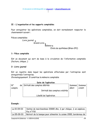 Ce document est téléchargeable sur ekogest.tk ou ekogest.blogspot.com
Comptabilité Générale – H. BENYASSINE 29
II : L'organisation et les supports comptables
Pour enregistrer les opérations comptables, on doit normalement respecter le
cheminement suivant :
Pièces comptables
Livre journal .
Grand-Livre .
Balance
Etats de synthèses (Bilan-CPC)
1- Pièce comptable
Est un document qui sert de base à la circulation de l'information comptable
(facture, chèque…)
2- Livre-journal
Est un registre dans lequel les opérations effectuées par l'entreprise sont
enregistrées l'entreprise.
Chronologiquement. Il constitue la mémoire comptable
Date de l’opération
N° de
compte
Intitulé des comptes débités Sommes
débit
Sommes
crédit
Intitulé des comptes crédités
Libellé de l’opération
Exemple :
Le 01-09-03 Ventes de marchandises 20000 dhs, ¾ par chèque, ¼ en espèces,
Fac n° F10
Le 05-09-03 Retrait de la banque pour alimenter la caisse 2000, bordereau de
 