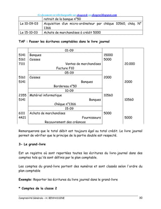 Ce document est téléchargeable sur ekogest.tk ou ekogest.blogspot.com
Comptabilité Générale – H. BENYASSINE 30
retrait de la banque n°50
Le 10-09-03 Acquisition d’un micro-ordinateur par chèque 10560, chèq. N°
1366
Le 15-10-03 Achats de marchandises à crédit 5000
TAF : Passer les écritures comptables dans le livre journal
01-09
5141 Banques 15000
5161 Caisses 5000
7111 Ventes de marchandises 20.000
Facture F10
05-09
5161 Caisses 2000
5141 Banques 2000
Bordereau n°50
10-09
2355 Matériel informatique 10560
5141 Banques 10560
Chèque n°1366
15-09
6111 Achats de marchandises 5000
4421 Fournisseurs 5000
Recouvrement des créances
Remarquerons que le total débit est toujours égal au total crédit. Le livre journal
permet de vérifier que le principe de la partie double est respecté.
3- Le grand-livre
Est un registre où sont reportées toutes les écritures du livre-journal dans des
comptes tels qu'ils sont définis par le plan comptable.
Les comptes du grand-livre portent des numéros et sont classés selon l'ordre du
plan comptable
Exemple: Reporter les écritures du livre journal dans le grand-livre
* Comptes de la classe 2
 