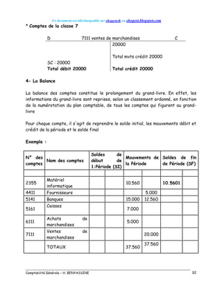 Ce document est téléchargeable sur ekogest.tk ou ekogest.blogspot.com
Comptabilité Générale – H. BENYASSINE 32
* Comptes de la classe 7
D 7111 ventes de marchandises C
20000
Total mvts crédit 20000
SC : 20000
Total débit 20000 Total crédit 20000
4- La Balance
La balance des comptes constitue le prolongement du grand-livre. En effet, les
informations du grand-livre sont reprises, selon un classement ordonné, en fonction
de la numérotation du plan comptable, de tous les comptes qui figurent au grand-
livre
Pour chaque compte, il s'agit de reprendre le solde initial, les mouvements débit et
crédit de la période et le solde final
Exemple :
N° des
comptes
Nom des comptes
Soldes de
début de
1:Période (SI)
Mouvements de
la Période
Soldes de fin
de Période (SF)
2355
Matériel
informatique
10.560 10.5601
4411 Fournisseurs 5.000
5141 Banques 15.000 12.560
5161
Caisses
7.000
6111
Achats de
marchandises
5.000
7111
Ventes de
marchandises
20.000
TOTAUX 37.560
37.560
 