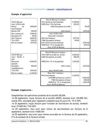 Ce document est téléchargeable sur ekogest.tk ou ekogest.blogspot.com
Comptabilité Générale – H. BENYASSINE 40
Exemple d'application
Chez El Maroua le vendeur
Sté El Maroua 7111 Ventes de marchandises 2.700,00
Avoir 4/94 à Adil 4455 Etat, TVA facturée 529,20
Retour de
marchandises
3000,00 6386 Escomptes accordés 54,00
Remise 10% 300,00 3421 Clients 3175,20
Net commercial 2700,00 Avoir 4/94 à Adil
Escompte 2% 54,00 Chez Adil l'acheteur
Net financier 2646,00 4411 Fournisseurs 3175,20
TV A 20% 529,20 7386 Escomptes obtenus 54,00
Net en compte 3175,20 6111 Achats de marchandises 2700,00
3455 Etat, TV A récupérable 529,20
Avoir 4/94 de Maroua
Chez El Maroua le vendeur :
Sté El Maroua 7119 AAR Accordés sur ventes 4.600,00
Avoir 45/94 à
Adil
6386 Escomptes accordés 500,00
Ristourne
annuelle
4.600,00 4455 Etat, TV A récupérable 1.020,00
Escompte
complémentaire
500,00 3421 clients 6120,00
TVA 20% 1020,00 Avoir 45/94 à Adil
Net en compte 6.120,00 Chez Adil l'acheteur :
4411 Fournisseurs 6.120,00
6119 RRR obtenus sur achats 4.600,00
7386 Escomptes obtenus 500,00
3455 Etat, TV A récupérable 1.020,00
Avoir 45/94 de Maroua
Exemple d’application :
Comptabiliser les opérations suivantes de la société SELIM :
-le 08 septembre, reçue facture de la société AMIN, montant brut: 115.000 DH,
remise 10%, escompte pour règlement comptant sous 10 jours 2%, TV A 20%.
-le 15 septembre, reçue facture pour livraison de fournitures de bureau, montant
brut: 17.000 DH, TVA 20%
-le 20 septembre, reçu avoir pour retour de marchandises sur facture du 8
septembre, montant brut: 4.500 DH
-le 25 septembre, reçu avoir pour remise accordée sur la facture du 15 septembre,
5 % du montant de la facture initiale.
 