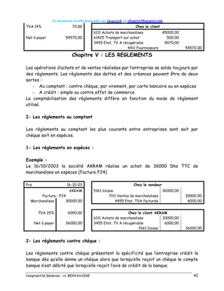 Ce document est téléchargeable sur ekogest.tk ou ekogest.blogspot.com
Comptabilité Générale – H. BENYASSINE 42
TVA 14% 70,00 Chez le client
6111 Achats de marchandises 45000,00
Net à payer 54570,00 61425 Transport sur achat 500,00
3455 Etat, TV A récupérable 9070,00
4411 Fournisseurs 54570,00
Chapitre V : LES REGLEMENTS
Les opérations d’achats et de ventes réalisées par l’entreprise se solde toujours par
des règlements. Les règlements des dettes et des créances peuvent être de deux
sortes :
- Au comptant : contre chèque, par virement, par carte bancaire ou en espèces
- A crédit : simple ou contre effet de commerce
La comptabilisation des règlements diffère en fonction du mode de règlement
utilisé.
I- Les règlements au comptant
Les règlements au comptant les plus courants entre entreprises sont soit par
chèque soit en espèces.
1- Les règlements en espèces :
Exemple :
Le 16/10/2003 la société AKRAM réalise un achat de 36000 Dhs TTC de
marchandises en espèces (Facture F24)
Frs 16-10-03 Chez le vendeur
AKRAM 5161 Caisse 36000,00
Facture : F24 7111 Ventes de marchandises 30000,00
Marchandises 30000,00 4455 Etat, TVA facturée 6000,00
TVA 20% 6000,00 Chez le client AKRAM
6111 Achats de marchandises 30000,00
Net à payer 36000,00 3455 Etat, TV A récupérable 6000,00
5161 Caisse 36000,00
2- Les règlements contre chèque :
Les règlements contre chèque présentent la spécificité que l’entreprise crédit la
banque dès qu’elle donne un chèque alors que lorsqu’elle reçoit un chèque le compte
banque n’est débité que lorsqu’elle reçoit l’avis de crédit de la banque.
 