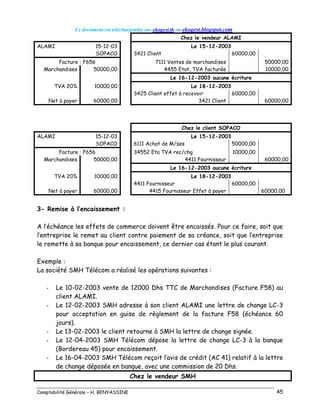 Ce document est téléchargeable sur ekogest.tk ou ekogest.blogspot.com
Comptabilité Générale – H. BENYASSINE 45
Chez le vendeur ALAMI
ALAMI 15-12-03 Le 15-12-2003
SOPACO 3421 Client 60000,00
Facture : F656 7111 Ventes de marchandises 50000,00
Marchandises 50000,00 4455 Etat, TVA facturée 10000,00
Le 16-12-2003 aucune écriture
TVA 20% 10000,00 Le 18-12-2003
3425 Client effet à recevoir 60000,00
Net à payer 60000,00 3421 Client 60000,00
Chez le client SOPACO
ALAMI 15-12-03 Le 15-12-2003
SOPACO 6111 Achat de M/ses 50000,00
Facture : F656 34552 Eta TVA rec/chg 10000,00
Marchandises 50000,00 4411 Fournisseur 60000,00
Le 16-12-2003 aucune écriture
TVA 20% 10000,00 Le 18-12-2003
4411 Fournisseur 60000,00
Net à payer 60000,00 4415 Fournisseur Effet à payer 60000,00
3- Remise à l’encaissement :
A l’échéance les effets de commerce doivent être encaissés. Pour ce faire, soit que
l’entreprise le remet au client contre paiement de sa créance, soit que l’entreprise
le remette à sa banque pour encaissement, ce dernier cas étant le plus courant.
Exemple :
La société SMH Télécom a réalisé les opérations suivantes :
- Le 10-02-2003 vente de 12000 Dhs TTC de Marchandises (Facture F58) au
client ALAMI.
- Le 12-02-2003 SMH adresse à son client ALAMI une lettre de change LC-3
pour acceptation en guise de règlement de la facture F58 (échéance 60
jours).
- Le 13-02-2003 le client retourne à SMH la lettre de change signée.
- Le 12-04-2003 SMH Télécom dépose la lettre de change LC-3 à la banque
(Bordereau 45) pour encaissement.
- Le 16-04-2003 SMH Télécom reçoit l’avis de crédit (AC 41) relatif à la lettre
de change déposée en banque, avec une commission de 20 Dhs.
Chez le vendeur SMH
 