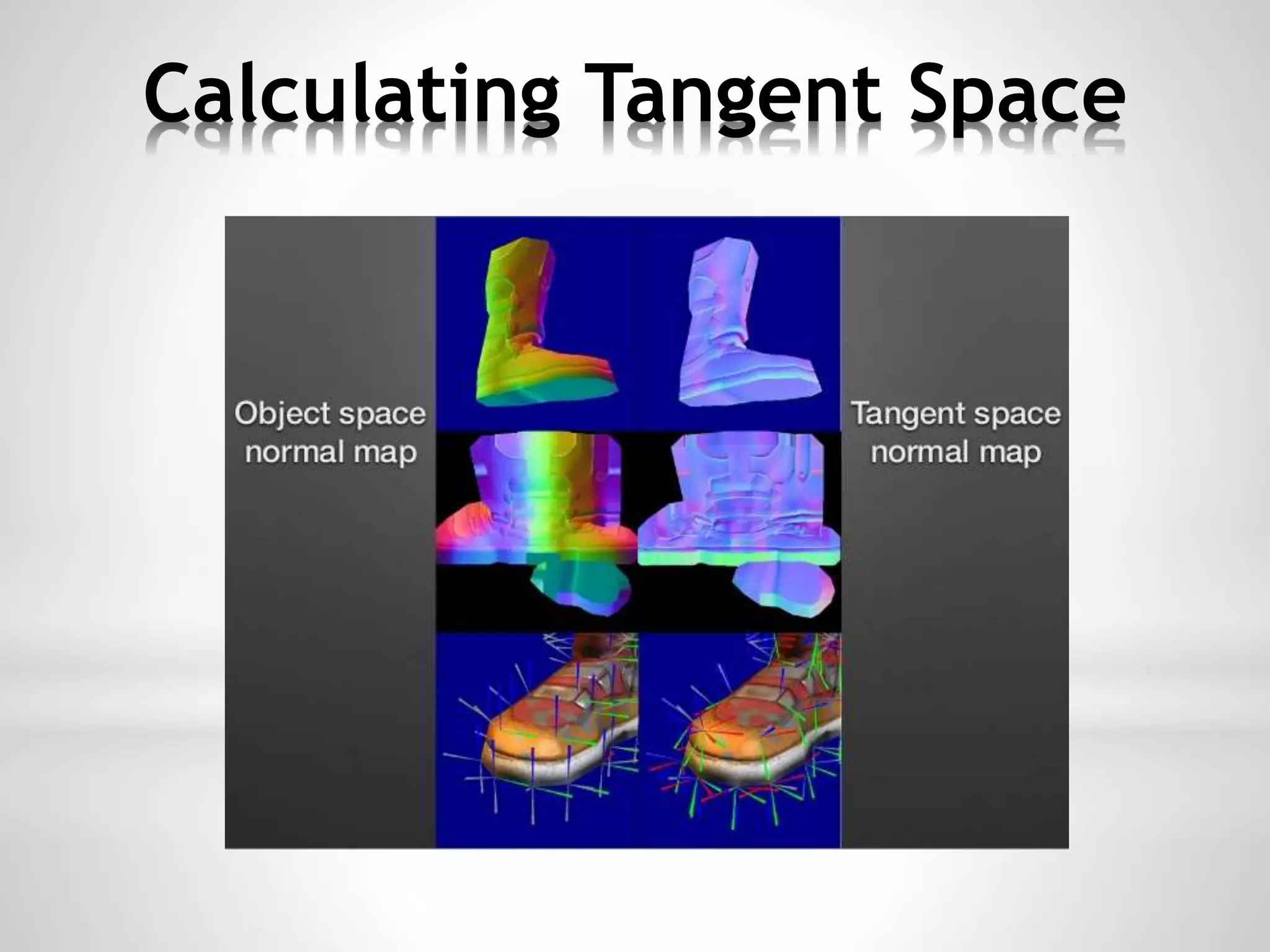 Calculating Tangent Space
 