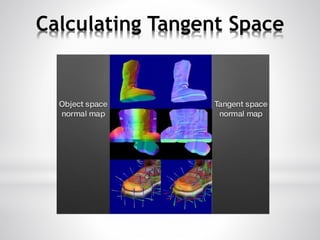 Calculating Tangent Space
 