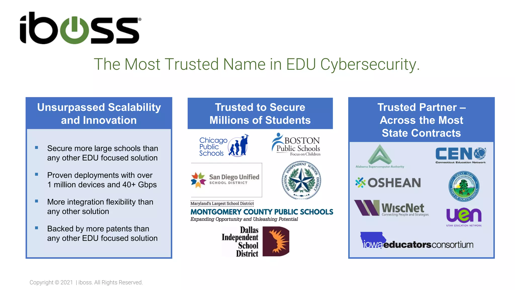 The Most Trusted Name in EDU Cybersecurity.
Trusted to Secure
Millions of Students
Trusted Partner –
Across the Most
State Contracts
Unsurpassed Scalability
and Innovation
▪ Secure more large schools than
any other EDU focused solution
▪ Proven deployments with over
1 million devices and 40+ Gbps
▪ More integration flexibility than
any other solution
▪ Backed by more patents than
any other EDU focused solution
Copyright © 2021 | iboss. All Rights Reserved.
 
