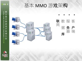 基本 MMO 游戏架构




        •
        •
        •
        •
        联 数 服 客
        网
          据 务 户
            器 端
          库




              2
 