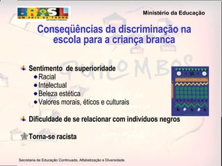 Conseqüências da discriminação na escola para a criança branca Sentimento  de superioridade Racial Intelectual  Beleza estética Valores morais, éticos e culturais Dificuldade de se relacionar com indivíduos negros Torna-se racista 