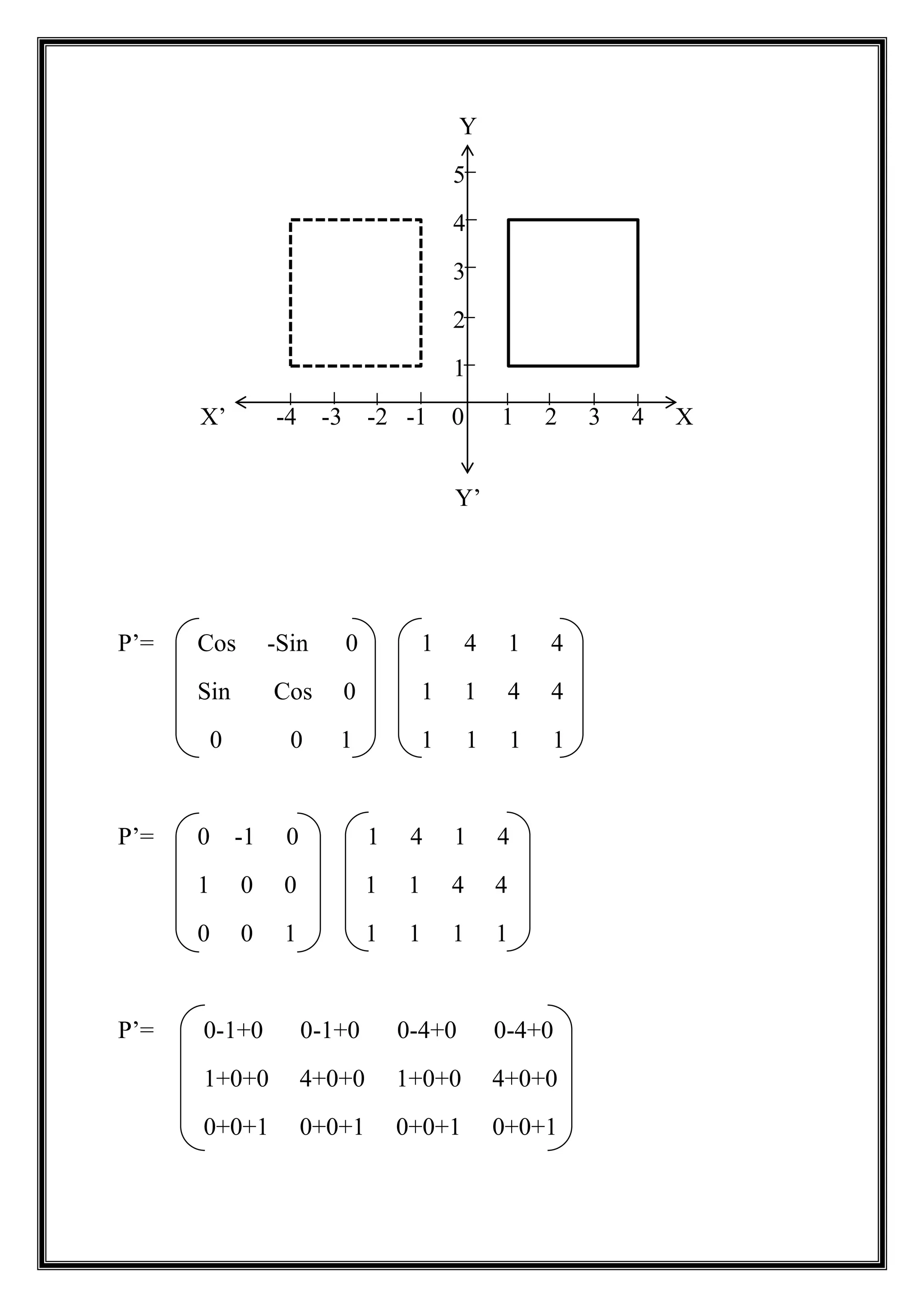 Y
5
4
3
2
1
X’ -4 -3 -2 -1 0 1 2 3 4 X
Y’
P’= Cos -Sin 0 1 4 1 4
Sin Cos 0 1 1 4 4
0 0 1 1 1 1 1
P’= 0 -1 0 1 4 1 4
1 0 0 1 1 4 4
0 0 1 1 1 1 1
P’= 0-1+0 0-1+0 0-4+0 0-4+0
1+0+0 4+0+0 1+0+0 4+0+0
0+0+1 0+0+1 0+0+1 0+0+1
 