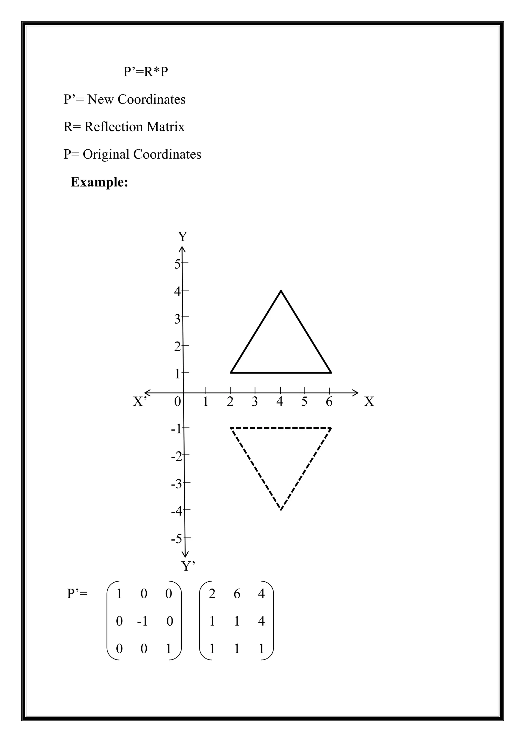 P’=R*P
P’= New Coordinates
R= Reflection Matrix
P= Original Coordinates
Example:
Y
5
4
3
2
1
X’ 0 1 2 3 4 5 6 X
-1
-2
-3
-4
-5
Y’
P’= 1 0 0 2 6 4
0 -1 0 1 1 4
0 0 1 1 1 1
 