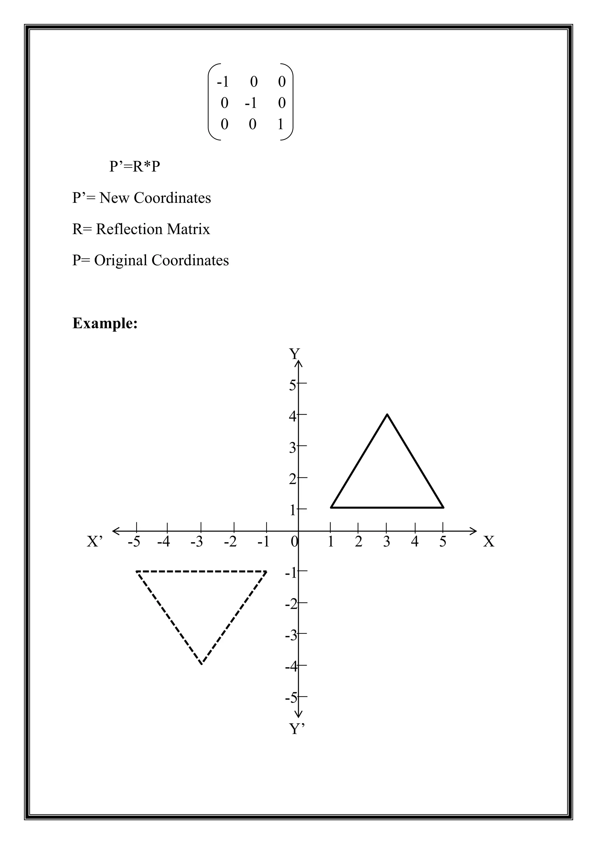 -1 0 0
0 -1 0
0 0 1
P’=R*P
P’= New Coordinates
R= Reflection Matrix
P= Original Coordinates
Example:
Y
5
4
3
2
1
X’ -5 -4 -3 -2 -1 0 1 2 3 4 5 X
-1
-2
-3
-4
-5
Y’
 