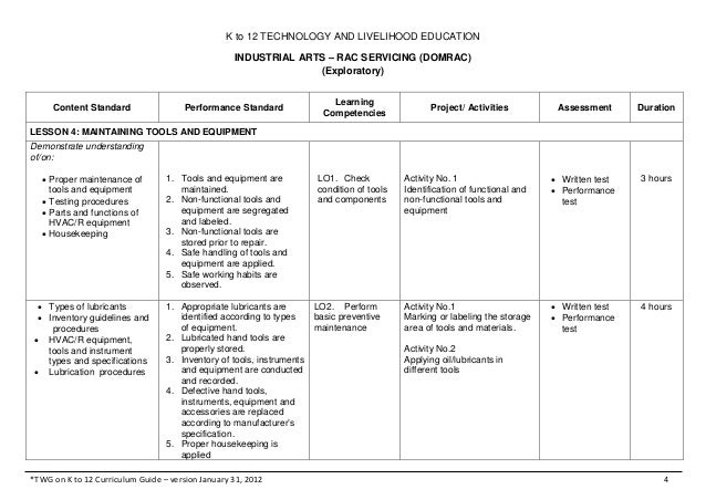K to 12 TLE Curriculum Guide for RAC Servicing (DOMRAC)