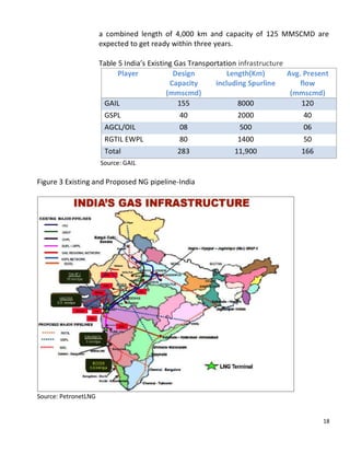 a combined length of 4,000 km and capacity of 125 MMSCMD are
                      expected to get ready within three years.

                      Table 5 India’s Existing Gas Transportation infrastructure
                            Player            Design           Length(Km)        Avg. Present
                                             Capacity      including Spurline        flow
                                            (mmscmd)                              (mmscmd)
                       GAIL                     155               8000                120
                       GSPL                      40               2000                 40
                       AGCL/OIL               08                 500                 06
                       RGTIL EWPL              80               1400                 50
                       Total                  283              11,900               166
                      Source: GAIL

Figure 3 Existing and Proposed NG pipeline-India




Source: PetronetLNG


                                                                                           18
 