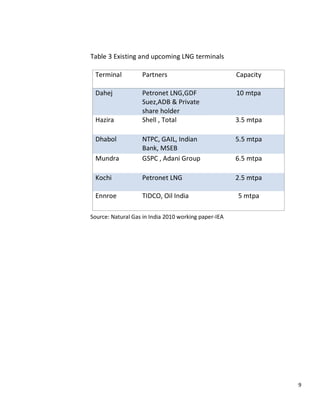 Table 3 Existing and upcoming LNG terminals

 Terminal          Partners                           Capacity

 Dahej             Petronet LNG,GDF                   10 mtpa
                   Suez,ADB & Private
                   share holder
 Hazira            Shell , Total                      3.5 mtpa

 Dhabol            NTPC, GAIL, Indian                 5.5 mtpa
                   Bank, MSEB
 Mundra            GSPC , Adani Group                 6.5 mtpa

 Kochi             Petronet LNG                       2.5 mtpa

 Ennroe            TIDCO, Oil India                   5 mtpa

Source: Natural Gas in India 2010 working paper-IEA




                                                                 9
 