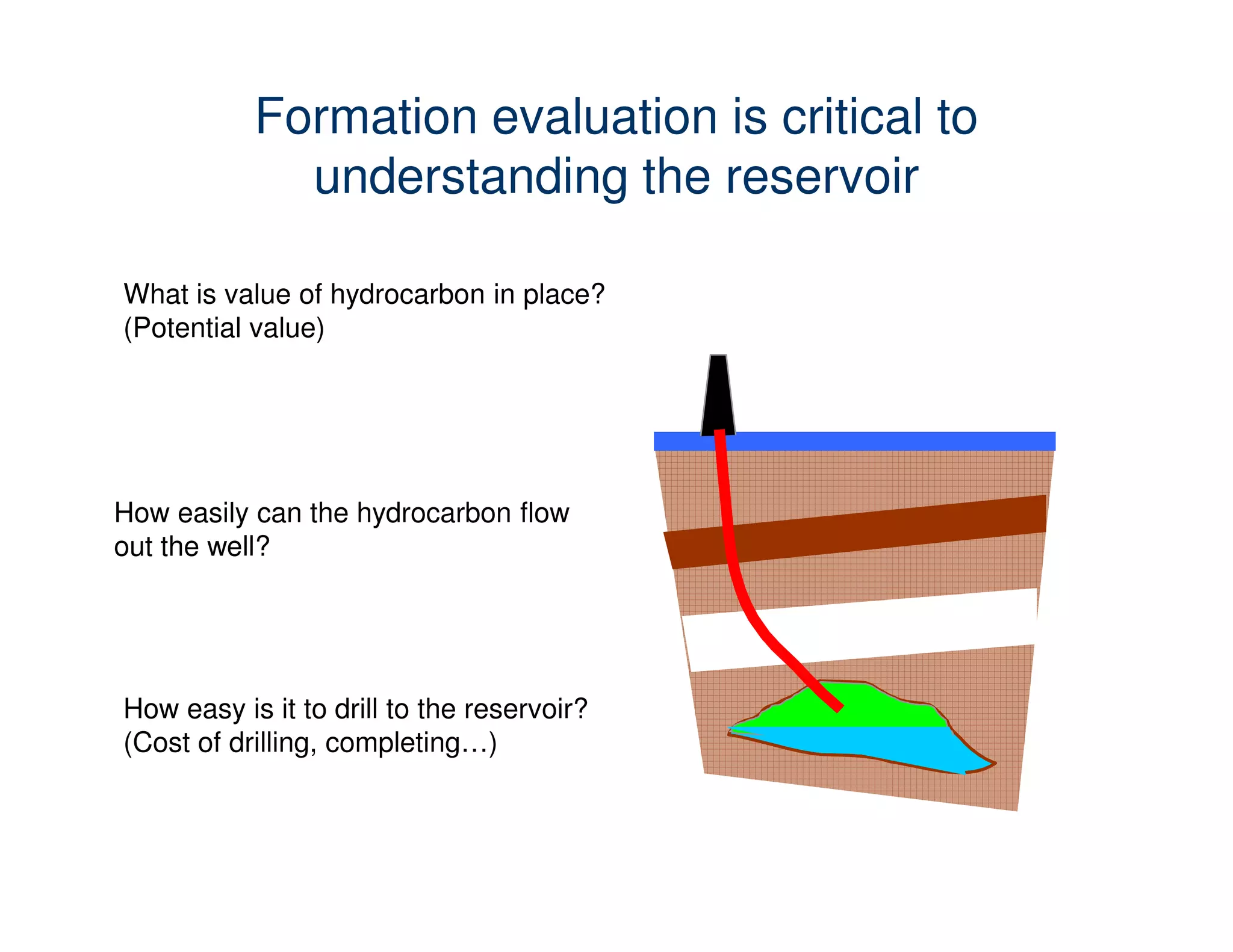 Formation evaluation is critical to
             understanding the reservoir

What is value of hydrocarbon in place?
(Potential value)




How easily can the hydrocarbon flow
out the well?




How easy is it to drill to the reservoir?
(Cost of drilling, completing…)
 