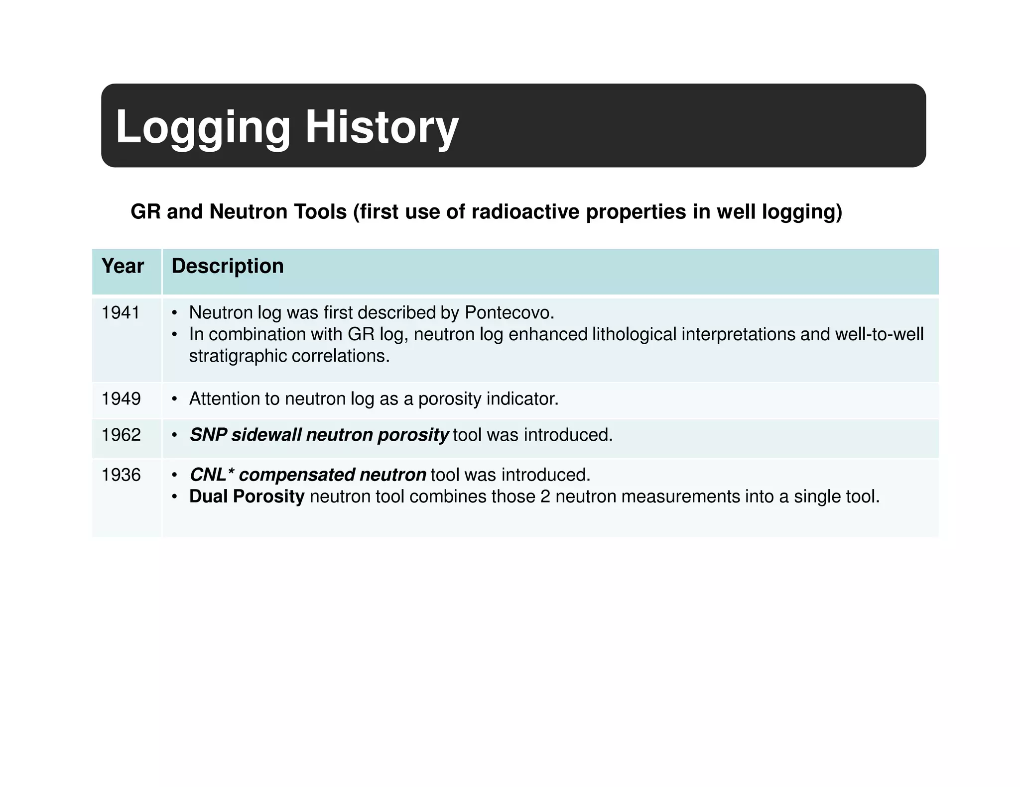 Logging History
  GR and Neutron Tools (first use of radioactive properties in well logging)

Year   Description

1941   • Neutron log was first described by Pontecovo.
       • In combination with GR log, neutron log enhanced lithological interpretations and well-to-well
         stratigraphic correlations.

1949   • Attention to neutron log as a porosity indicator.
1962   • SNP sidewall neutron porosity tool was introduced.

1936   • CNL* compensated neutron tool was introduced.
       • Dual Porosity neutron tool combines those 2 neutron measurements into a single tool.
 