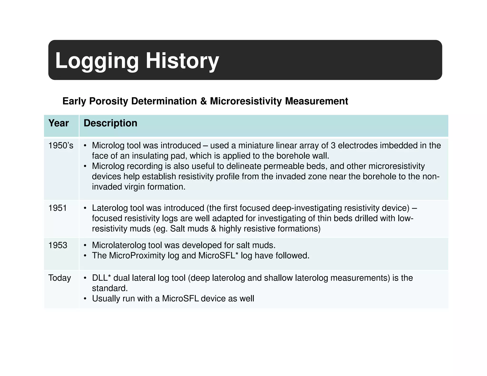 Logging History
   Early Porosity Determination & Microresistivity Measurement

Year     Description

1950’s   • Microlog tool was introduced – used a miniature linear array of 3 electrodes imbedded in the
           face of an insulating pad, which is applied to the borehole wall.
         • Microlog recording is also useful to delineate permeable beds, and other microresistivity
           devices help establish resistivity profile from the invaded zone near the borehole to the non-
           invaded virgin formation.

1951     • Laterolog tool was introduced (the first focused deep-investigating resistivity device) –
           focused resistivity logs are well adapted for investigating of thin beds drilled with low-
           resistivity muds (eg. Salt muds & highly resistive formations)
1953     • Microlaterolog tool was developed for salt muds.
         • The MicroProximity log and MicroSFL* log have followed.

Today    • DLL* dual lateral log tool (deep laterolog and shallow laterolog measurements) is the
           standard.
         • Usually run with a MicroSFL device as well
 