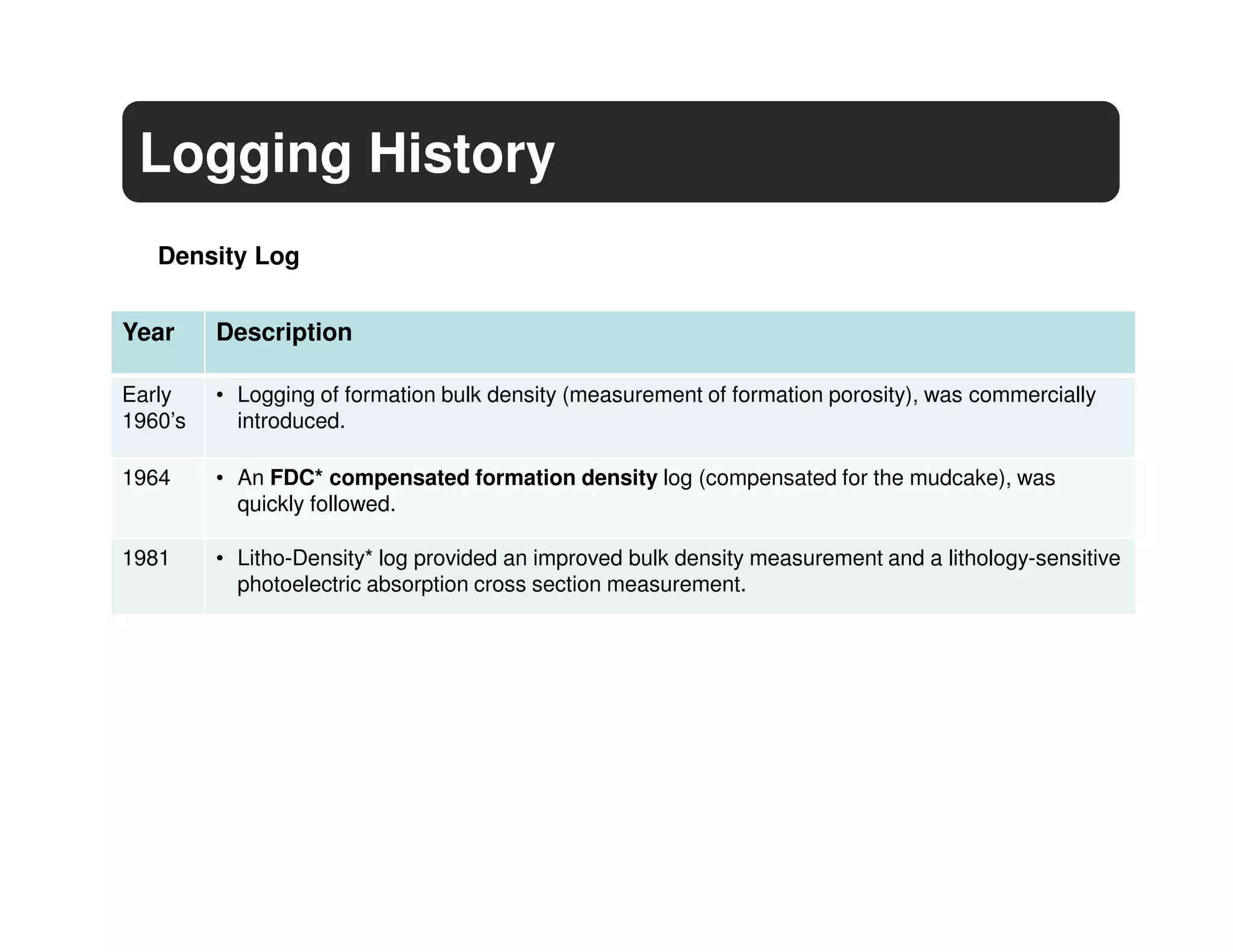 Logging History
   Density Log


Year     Description

Early    • Logging of formation bulk density (measurement of formation porosity), was commercially
1960’s     introduced.

1964     • An FDC* compensated formation density log (compensated for the mudcake), was
           quickly followed.

1981     • Litho-Density* log provided an improved bulk density measurement and a lithology-sensitive
           photoelectric absorption cross section measurement.
 