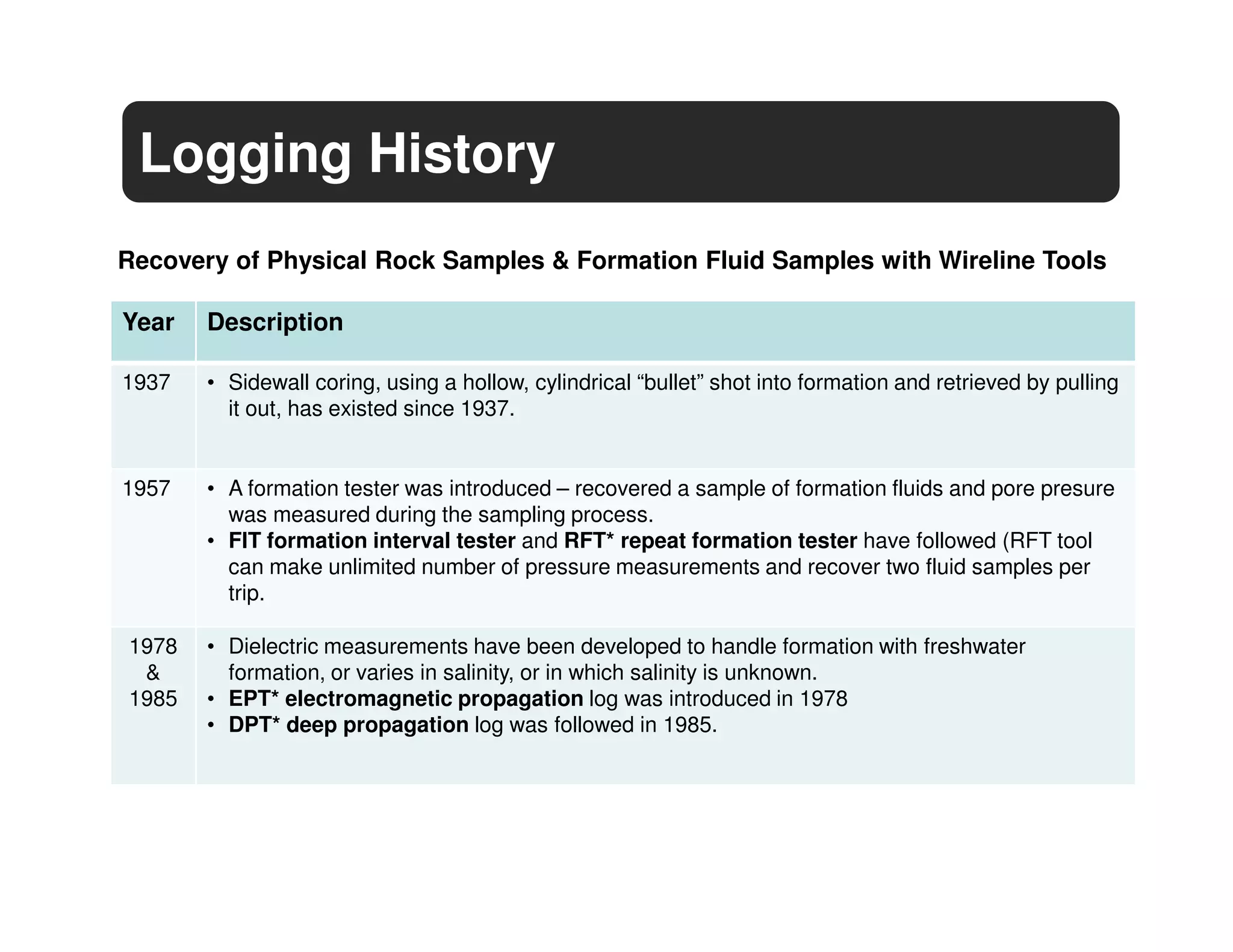 Logging History
Recovery of Physical Rock Samples & Formation Fluid Samples with Wireline Tools

Year   Description

1937   • Sidewall coring, using a hollow, cylindrical “bullet” shot into formation and retrieved by pulling
         it out, has existed since 1937.


1957   • A formation tester was introduced – recovered a sample of formation fluids and pore presure
         was measured during the sampling process.
       • FIT formation interval tester and RFT* repeat formation tester have followed (RFT tool
         can make unlimited number of pressure measurements and recover two fluid samples per
         trip.

1978   • Dielectric measurements have been developed to handle formation with freshwater
 &       formation, or varies in salinity, or in which salinity is unknown.
1985   • EPT* electromagnetic propagation log was introduced in 1978
       • DPT* deep propagation log was followed in 1985.
 