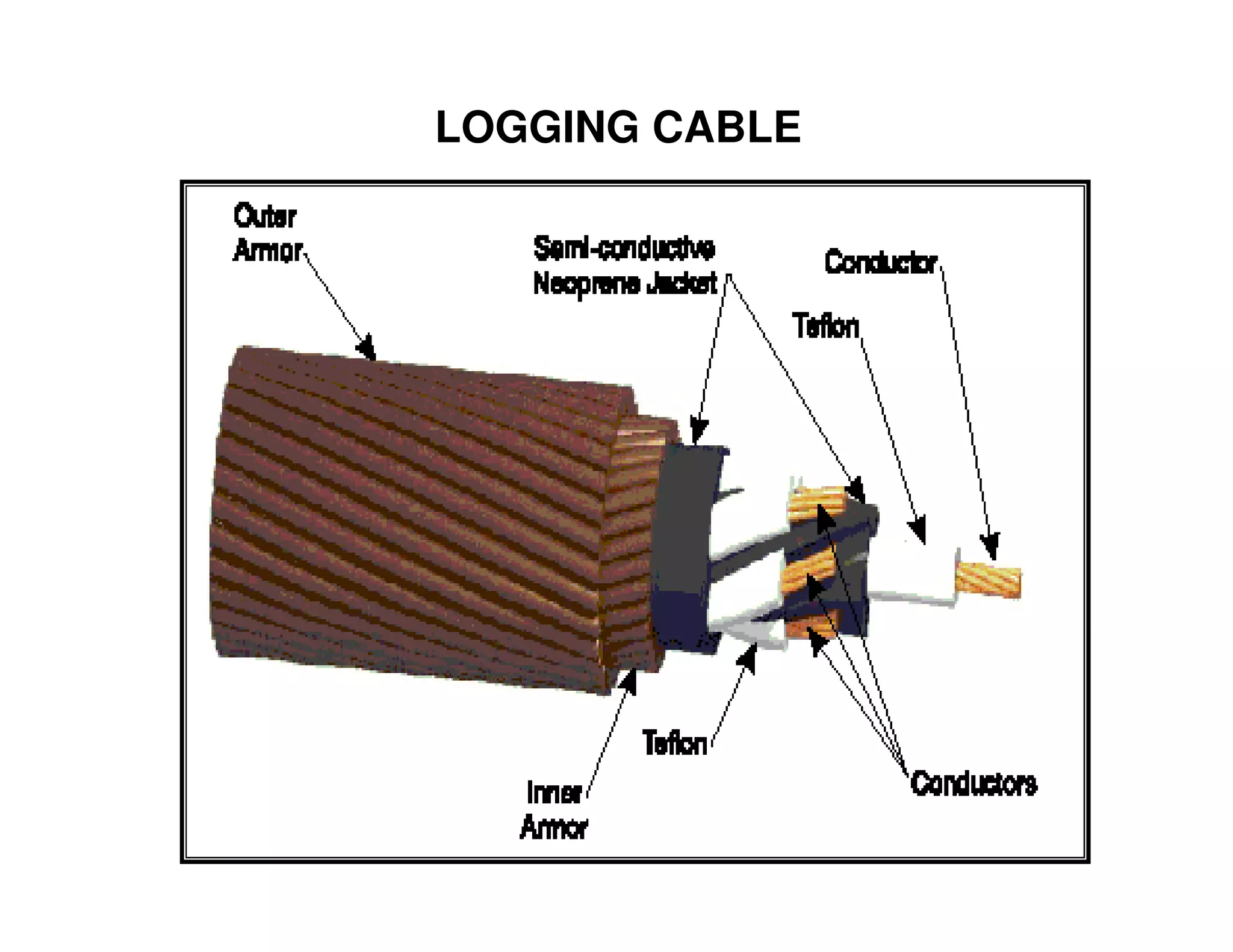 LOGGING CABLE




                39
 