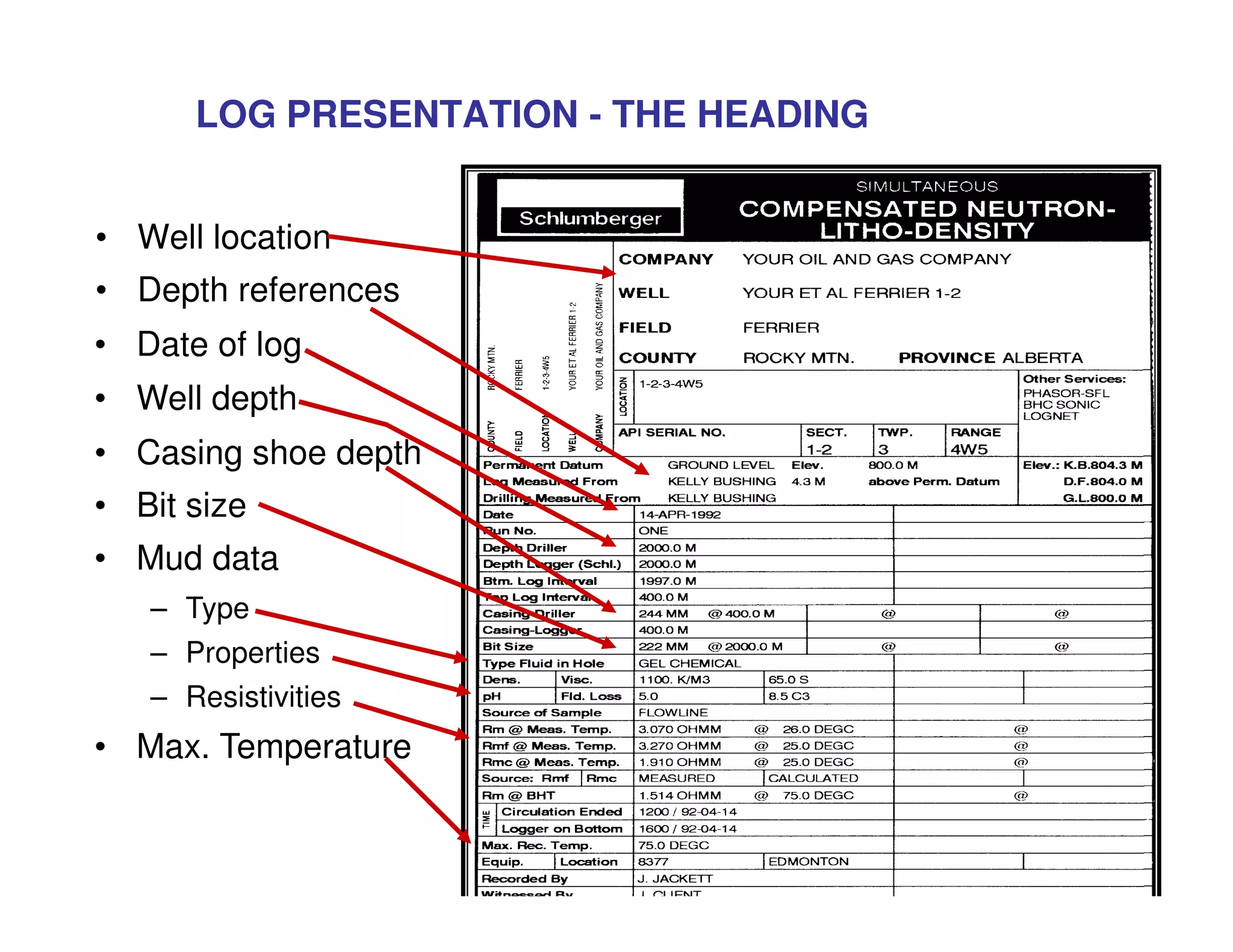 LOG PRESENTATION - THE HEADING


• Well location
• Depth references
• Date of log
• Well depth
• Casing shoe depth
• Bit size
• Mud data
   – Type
   – Properties
   – Resistivities
• Max. Temperature

                                       41
 