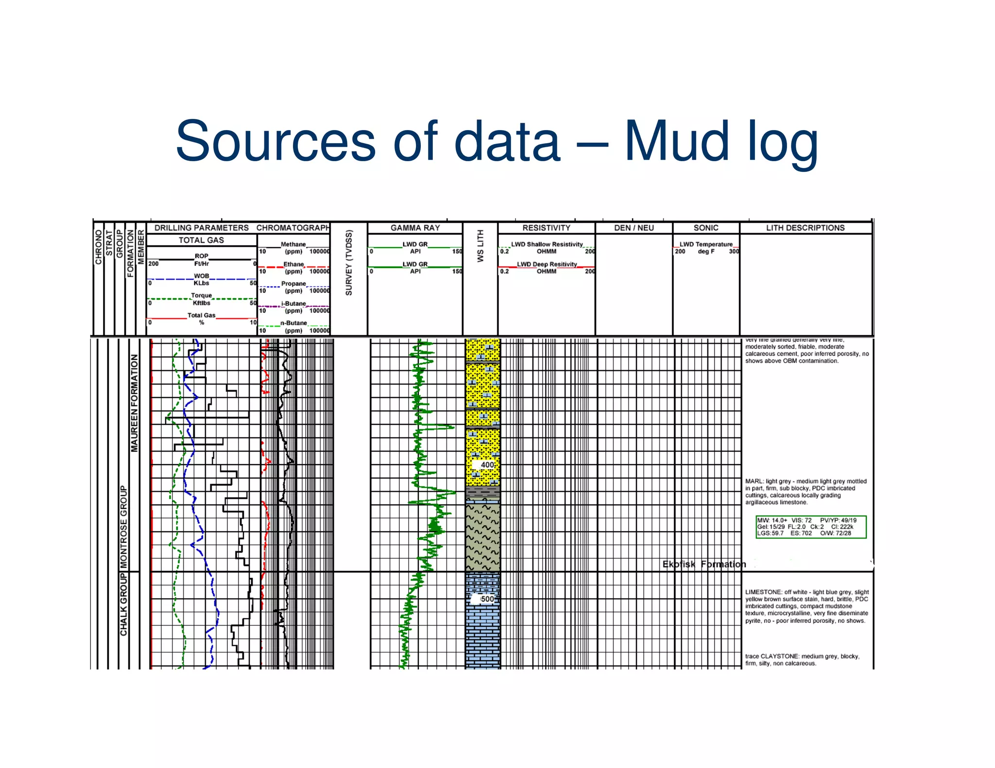 Sources of data – Mud log
 