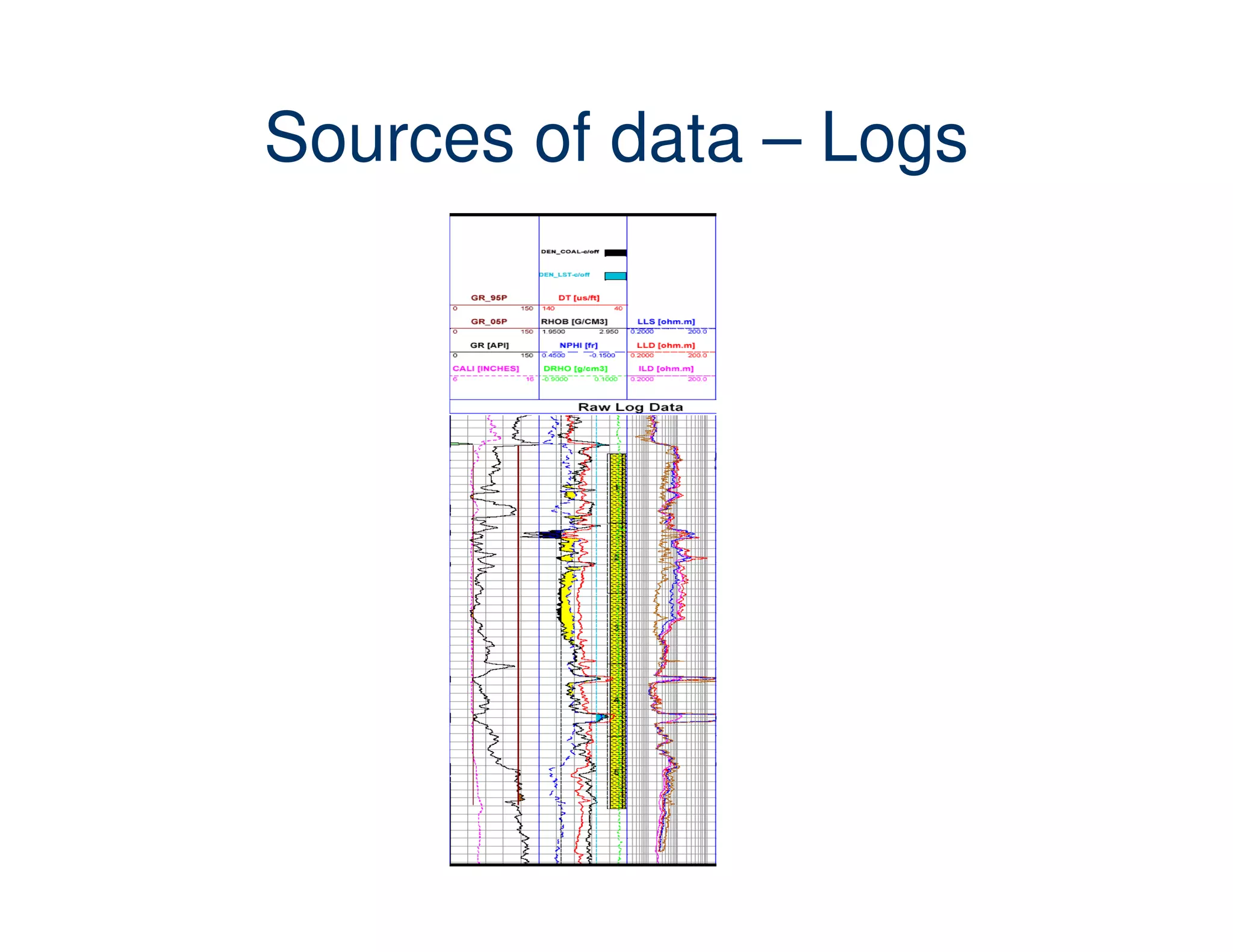 Sources of data – Logs
 