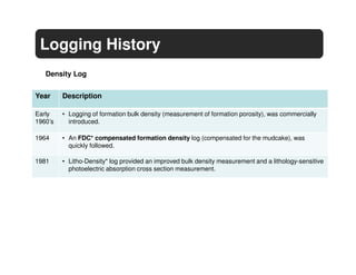 Logging History
   Density Log


Year     Description

Early    • Logging of formation bulk density (measurement of formation porosity), was commercially
1960’s     introduced.

1964     • An FDC* compensated formation density log (compensated for the mudcake), was
           quickly followed.

1981     • Litho-Density* log provided an improved bulk density measurement and a lithology-sensitive
           photoelectric absorption cross section measurement.
 