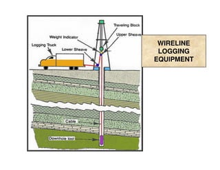 WIRELINE
 LOGGING
EQUIPMENT
 