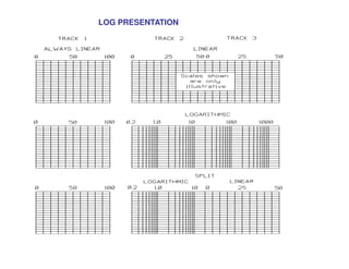 LOG PRESENTATION
 