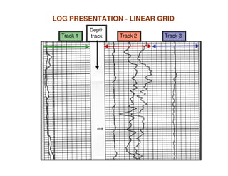 LOG PRESENTATION - LINEAR GRID
            Depth
  Track 1   track   Track 2   Track 3




                                        43
 
