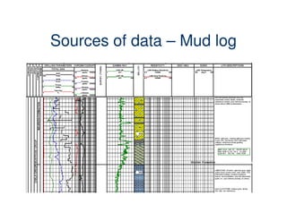 Sources of data – Mud log
 