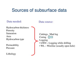 Sources of subsurface data

Data needed:            Data source:
Hydrocarbon thickness
Porosity
Saturation              Cuttings, Mud log
Area                    Coring
Hydrocarbon type        Logging
                        • LWD – Logging while drilling
Permeability            • WL – Wireline (usually open hole)
Pressure

Lithology
 