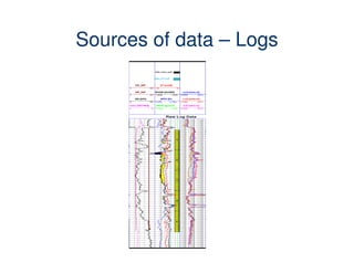 Sources of data – Logs
 