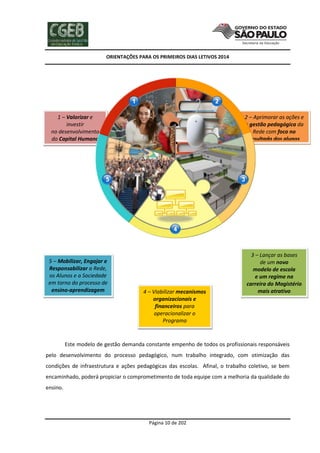 ORIENTAÇÕES PARA OS PRIMEIROS DIAS LETIVOS 2014

1 – Valorizar e
investir
no desenvolvimento
do Capital Humano
da Secretaria

5 – Mobilizar, Engajar e
Responsabilizar a Rede,
os Alunos e a Sociedade
em torno do processo de
ensino-aprendizagem

2 – Aprimorar as ações e
a gestão pedagógica da
Rede com foco no
resultado dos alunos

4 – Viabilizar mecanismos
organizacionais e
financeiros para
operacionalizar o
Programa

3 – Lançar as bases
de um novo
modelo de escola
e um regime na
carreira do Magistério
mais atrativo

Este modelo de gestão demanda constante empenho de todos os profissionais responsáveis
pelo desenvolvimento do processo pedagógico, num trabalho integrado, com otimização das
condições de infraestrutura e ações pedagógicas das escolas. Afinal, o trabalho coletivo, se bem
encaminhado, poderá propiciar o comprometimento de toda equipe com a melhoria da qualidade do
ensino.

Página 10 de 202

 