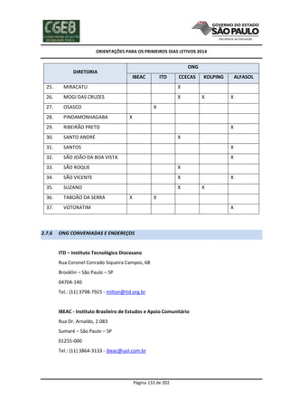 ORIENTAÇÕES PARA OS PRIMEIROS DIAS LETIVOS 2014

ONG

DIRETORIA

IBEAC

ITD

CCECAS

KOLPING

ALFASOL

25.

MIRACATU

X

26.

MOGI DAS CRUZES

X

27.

OSASCO

28.

PINDAMONHAGABA

29.

RIBEIRÃO PRETO

30.

SANTO ANDRÉ

31.

SANTOS

X

32.

SÃO JOÃO DA BOA VISTA

X

33.

SÃO ROQUE

X

34.

SÃO VICENTE

X

35.

SUZANO

X

36.

TABOÃO DA SERRA

37.

VOTORATIM

2.7.6

X

X

X
X
X
X

X

X
X

X
X

ONG CONVENIADAS E ENDEREÇOS

ITD – Instituto Tecnológico Diocesano
Rua Coronel Conrado Siqueira Campos, 68
Brooklin – São Paulo – SP
04704-140
Tel.: (11) 3798-7925 - milton@itd.org.br

IBEAC - Instituto Brasileiro de Estudos e Apoio Comunitário
Rua Dr. Arnaldo, 2.083
Sumaré – São Paulo – SP
01255-000
Tel.: (11) 3864-3133 - ibeac@uol.com.br

Página 133 de 202

 