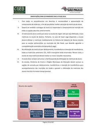 ORIENTAÇÕES PARA OS PRIMEIROS DIAS LETIVOS 2014

I.

Para todos os procedimentos ora descritos é recomendável a apresentação do
comprovante de endereço, a fim de possibilitar melhor alocação da matrícula do aluno.

II.

Deverá ser emitido e entregue ao aluno ou responsável o comprovante de inscrição em
todas as opções descritas anteriormente.

III.

A matrícula do aluno continuará ativa na escola de origem até que seja efetivada a nova
matrícula na escola de destino. Portanto, no caso de haver vaga disponível, a escola
deverá efetivar a matrícula imediatamente no Sistema de Cadastro de Alunos (exceto
para as escolas pertencentes ao município de São Paulo, que deverão aguardar a
compatibilização automática de demanda X vaga).

IV.

Na efetivação da matrícula por deslocamento, transferência e intenção de transferência,
todas as matrículas anteriores: CEL, ACD e transporte serão encerrados. Nesses casos, a
escola da nova matrícula deverá realizar as novas inclusões necessárias.

V.

A escola deve sempre comunicar a família quando da efetivação da matrícula do aluno.

VI.

As escolas, Diretorias de Ensino e Órgãos Municipais de Educação devem acessar as
opções de consulta por deslocamento, transferência e intenção de transferência para
acompanhamento das inscrições de modo a garantir a efetivação da matrícula dos
alunos inscritos no menor tempo possível.

TIPO DE
INSCRIÇÃO

Resumo das opções:

Página 19 de 202

 