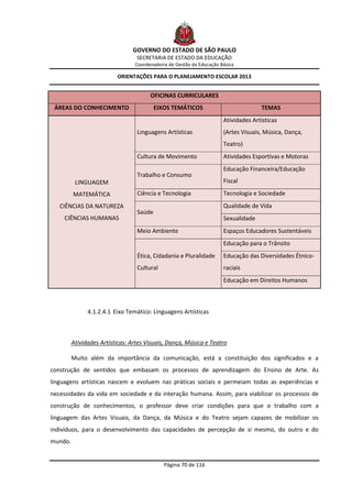 GOVERNO DO ESTADO DE SÃO PAULO
                                  SECRETARIA DE ESTADO DA EDUCAÇÃO
                                 Coordenadoria de Gestão da Educação Básica

                          ORIENTAÇÕES PARA O PLANEJAMENTO ESCOLAR 2013


                                       OFICINAS CURRICULARES
 ÁREAS DO CONHECIMENTO                    EIXOS TEMÁTICOS                           TEMAS
                                                                      Atividades Artísticas
                                  Linguagens Artísticas               (Artes Visuais, Música, Dança,
                                                                      Teatro)
                                  Cultura de Movimento                Atividades Esportivas e Motoras
                                                                      Educação Financeira/Educação
                                  Trabalho e Consumo
          LINGUAGEM                                                   Fiscal

         MATEMÁTICA               Ciência e Tecnologia                Tecnologia e Sociedade
   CIÊNCIAS DA NATUREZA                                               Qualidade de Vida
                                  Saúde
     CIÊNCIAS HUMANAS                                                 Sexualidade
                                  Meio Ambiente                       Espaços Educadores Sustentáveis
                                                                      Educação para o Trânsito
                                  Ética, Cidadania e Pluralidade      Educação das Diversidades Étnico-
                                  Cultural                            raciais
                                                                      Educação em Direitos Humanos



               4.1.2.4.1 Eixo Temático: Linguagens Artísticas



         Atividades Artísticas: Artes Visuais, Dança, Música e Teatro

         Muito além da importância da comunicação, está a constituição dos significados e a
construção de sentidos que embasam os processos de aprendizagem do Ensino de Arte. As
linguagens artísticas nascem e evoluem nas práticas sociais e permeiam todas as experiências e
necessidades da vida em sociedade e da interação humana. Assim, para viabilizar os processos de
construção de conhecimentos, o professor deve criar condições para que o trabalho com a
linguagem das Artes Visuais, da Dança, da Música e do Teatro sejam capazes de mobilizar os
indivíduos, para o desenvolvimento das capacidades de percepção de si mesmo, do outro e do
mundo.


                                             Página 70 de 116
 