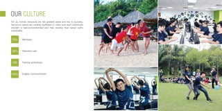 OFFSHORE SOFTWARE DEVELOPMENT_SAVVYCOM