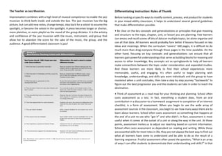 The Teacher as Jazz Musician.
Improvisation combines with a high level of musical competence to enable the jazz
musician to think both inside and outside the box. The jazz musician has the big
picture, but can add new notes, change tempo, step back for a soloist to assume the
spotlight, or become the soloist in the spotlight. A piece becomes longer or shorter,
more plaintive, or more playful as the mood of the group dictates. It is the artistry
and confidence of the jazz musician with the music, instrument, and group that
allow her to abandon the score for the sake of the music, the group, and the
audience. A good differentiated classroom is jazz!
Differentiating Instruction: Rules of Thumb
Before looking at specific ways to modify content, process, and product for students
in your mixed-ability classroom, it helps to understand several general guidelines
that make differentiation possible.
• Be clear on the key concepts and generalizations or principles that give meaning
and structure to the topic, chapter, unit, or lesson you are planning. Few learners
can amass and recall scores of bits of data on multiple topics, let alone organize and
use all that data. All learners would probably fare better if lessons focused on key
ideas and meanings. When the curriculum “covers” 500 pages, it is difficult to do
much more than drag everyone through those pages in the time available. On the
other hand, focusing on key concepts and generalizations can ensure that all
learners gain powerful understandings that serve as building blocks for meaning and
access to other knowledge. Key concepts act as springboards to help all learners
make connections between the topic under consideration and expanded studies.
And these learners are more likely to find their school experiences more
memorable, useful, and engaging. It’s often useful to begin planning with
knowledge, understandings, and skills you want individuals and the group to have
mastered when a unit concludes, then take a step by step journey “backwards” to
figure out the best progression you and the students can take in order to reach the
destination.
• Think of assessment as a road map for your thinking and planning. School often
casts assessment as a test. In fact, everything a student does, from an oral
contribution in a discussion to a homework assignment to completion of an interest
checklist, is a form of assessment. When you begin to see the wide array of
assessment sources in the classroom, you begin to see how many ways there are to
learn about learners. School often casts assessment as something that happens at
the end of a unit to see who “got it” and who didn’t. In fact, assessment is most
useful when it comes at the outset of a unit or along the way in the unit. At those
points, assessment invites us to adjust our teaching based on current information.
School often casts assessment as dependent on reading and writing. While those
are essential skills for most roles in life, they are not always the best way to find out
what all learners have come to understand and be able to do as the result of a
learning sequence. Fruitful assessment often poses the question, “What is an array
of ways I can offer students to demonstrate their understanding and skills?” In that
 