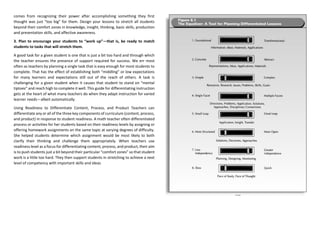 comes from recognizing their power after accomplishing something they first
thought was just “too big” for them. Design your lessons to stretch all students
beyond their comfort zones in knowledge, insight, thinking, basic skills, production
and presentation skills, and affective awareness.
3. Plan to encourage your students to “work up”—that is, be ready to match
students to tasks that will stretch them.
A good task for a given student is one that is just a bit too hard and through which
the teacher ensures the presence of support required for success. We err most
often as teachers by planning a single task that is easy enough for most students to
complete. That has the effect of establishing both “middling” or low expectations
for many learners and expectations still out of the reach of others. A task is
challenging for a given student when it causes that student to stand on “mental
tiptoes” and reach high to complete it well. This guide for differentiating instruction
gets at the heart of what many teachers do when they adapt instruction for varied
learner needs—albeit automatically.
Using Readiness to Differentiate Content, Process, and Product Teachers can
differentiate any or all of the three key components of curriculum (content, process,
and product) in response to student readiness. A math teacher often differentiated
process or activities for her students based on their readiness levels by assigning or
offering homework assignments on the same topic at varying degrees of difficulty.
She helped students determine which assignment would be most likely to both
clarify their thinking and challenge them appropriately. When teachers use
readiness level as a focus for differentiating content, process, and product, their aim
is to push students just a bit beyond their particular “comfort zones” so that student
work is a little too hard. They then support students in stretching to achieve a next
level of competency with important skills and ideas
 