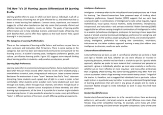 THE How To’s OF Planning Lessons Differentiated BY Learning
Profile
Learning profile refers to ways in which we learn best as individuals. Each of us
knows some ways of learning that are quite effective for us, and others that slow us
down or make learning feel awkward. Common sense, experience, and research
suggest to us that when teachers can tap into routes that promote efficient and
effective learning for students, results are better. The goals of learning-profile
differentiation are to help individual learners understand modes of learning that
work best for them, and to offer those options so that each learner finds a good
learning fit in the classroom.
The Categories of Learning Profile Factors
There are four categories of learning-profile factors, and teachers can use them to
plan curriculum and instruction that fit learners. There is some overlap in the
categories, but each has been well researched and found to be important for the
learning process. A student’s learning style, intelligence preference, gender, and
culture can influence learning profile. Figure 10.1 suggests some ways of thinking
about learning profiles in students—and ourselves as educators, as well.
Learning-Style Preferences
Learning style refers to environmental or personal factors. Some students may learn
best when they can move around, others need to sit still. Some students enjoy a
room with lots to look at, color, things to touch and try out. Other students function
best when the environment is more “spare” because they find a “busy” classroom
distracting. Some students need a great deal of light in a room in order to feel
comfortable. Other students prefer a darker room. Some students will learn best
through oral modes, others through visual channels, still others through touch or
movement. Although a teacher cannot manipulate all these elements, and other
learning style components, all the time, it is possible for a teacher to give students
some learning choices. It’s also possible for a teacher to create a room with different
“looks” in different portions of the room, or with differing working arrangements.
Intelligence Preferences
Intelligence preference refers to the sorts of brain-based predispositions we all have
for learning. Two theorist/researchers have proposed ways of thinking about
intelligence preferences. Howard Gardner (1993) suggests that we each have
varying strengths in combinations of intelligences he calls verbal linguistic, logical
mathematical, visual spatial, musical rhythmic, bodily kinesthetic, interpersonal,
intrapersonal, and naturalistic—and perhaps existential. Robert Sternberg (1985)
suggests that we all have varying strengths in combinations of intelligences he refers
to as analytic (schoolhouse intelligence, preference for learning in linear ways often
typical of school), practical (contextual intelligence, preference for seeing how and
why things work in the world as people actually use them), and creative (problem-
solving intelligence, preference for making new connections, innovation).
Indications are that when students approach learning in ways that address their
intelligence preferences, results are quite positive.
Culture-Influenced Preferences
Culture affects how we learn, as well. It can influence whether we see time as fixed
and rigid or flexible and fluid, whether we are more effusive or reserved in
expressing emotions, whether we learn best in a whole-to-part or a part-to-whole
approach, whether we prefer to learn material that’s contextual and personal or
work with a group or individually, whether we most value creativity or conformity,
whether we are more reflective or more impulsive—and many other preferences
that can greatly affect learning. Also some learning patterns may differ from one
culture to another; there is huge learning variance within every culture. The goal of
the teacher is, therefore, not to suggest that individuals from a particular culture
ought to learn in a particular way, but rather to come to understand the great range
of learning preferences that will exist in any group of people and to create a
classroom flexible enough to invite individuals to work in ways they find most
productive.
Gender-Based Preferences
Gender also influences how we learn. As is the case with culture, there are learning
patterns in each gender—but great variance, as well. Whereas more males than
females may prefer competitive learning, for example, some males will prefer
collaborative learning and some females will prefer competition. Some of the same
 