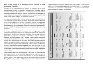 Here’s a brief example of an elementary teacher's classroom in which
differentiation is pervasive.
Mrs. Chen and her students are studying explorers and exploration. As she selects
reading material for them, she makes sure to find selections with a wide range of
readability. Sometimes she and the class will read a piece in common. Sometimes
she will assign materials to particular students. Sometimes they will select what to
read. In this way, she hopes to take into account common needs of the whole class
as well as both reading readiness and interests of individuals.
As she plans activities, Mrs. Chen envisions both similar readiness groups for some
tasks and mixed readiness groups for others. For example, when students are
honing their writing skills, they may work with students who have similar goals at a
given time. On the other hand, when they write scenarios to depict the challenges
faced by explorers, she will form groups that include students who have good ideas,
students with a flair for the dramatic, students who write well, and students who
are leaders.
As the unit ends, students will demonstrate their learning in part through
“exchanges” between past explorers and contemporary explorers. All students are
responsible for demonstrating designated knowledge, understandings, and skills.
The teacher will assign each student a past explorer based on the quantity and
availability of research material that is available in the school on the various
explorers. Students will select their own contemporary explorer from a teacher-
provided list to which students can add names. Here students will make selections
based on personal interests, such as science, sports, writing, technology, television,
and so on. Students may work alone on their tasks, with one partner, or with a group
of three to four students. Individuals and groups then select the format for their
explorer exchange. Among choices are a live symposium or dialogue format, a pair
of Web pages, a videotaped conversation, a set of letters exchanged between the
two, and so on.
There’s certainly whole-class instruction in Mrs. Chen’s room, but chances are that
whole class instruction will be followed by opportunities for students to come to
grips with ideas and skills on their own terms. Chances are also good that there is
flexibility built in to much of what goes on so that each student feels the classroom
“belongs” to him. Figures 10.3 and 10.4 provide two more examples of the flow in
a differentiated classroom where all the elements come together. In both instances
events in the classroom are first presented as they might occur in a one-size-fits all
version, then are re-presented as they might look in a classroom where the teacher
honors and plans for individual learning needs
 