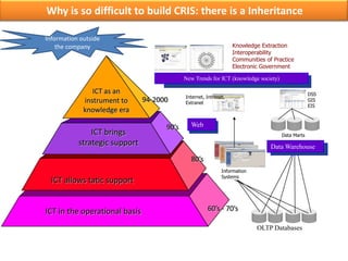 NATIONAL INFORMATION SYSTEMS (NIS): Brazilian NIS developed according ...