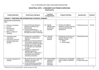 K to 12 TLE Curriculum Guide for Electronics | PDF